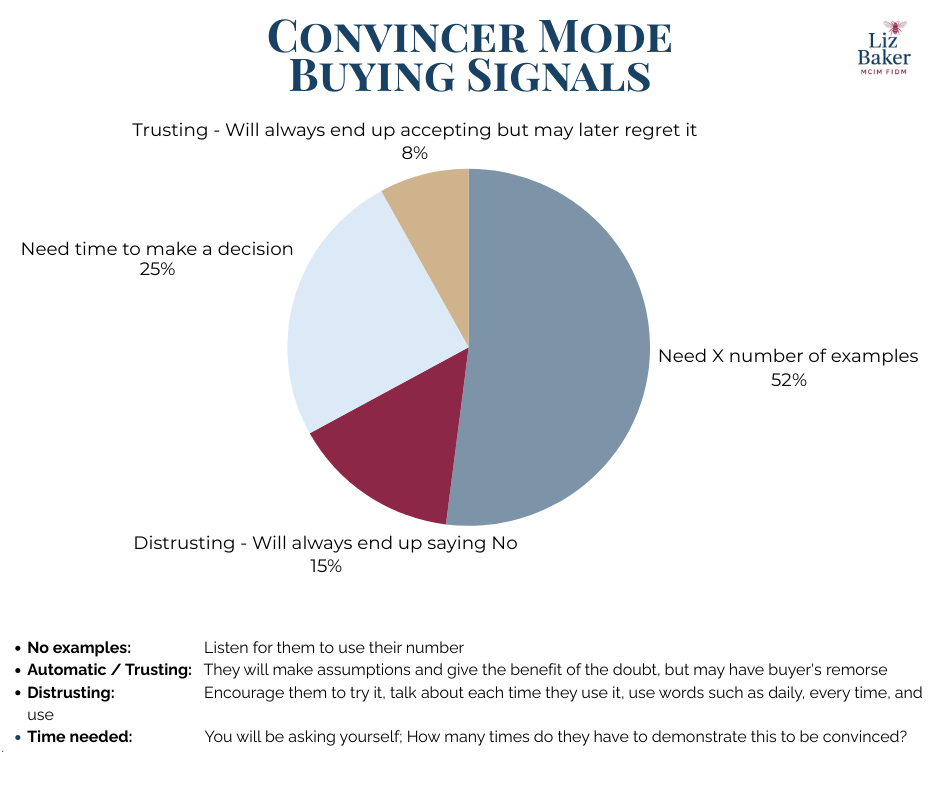 Convincer Mode buying Signals