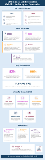 Still Standing: Why SEO Remains a Critical Marketing Investment