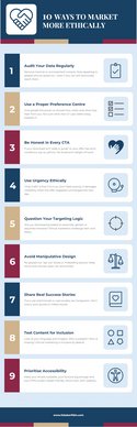 10 Ways to Market more Ethically Infographic